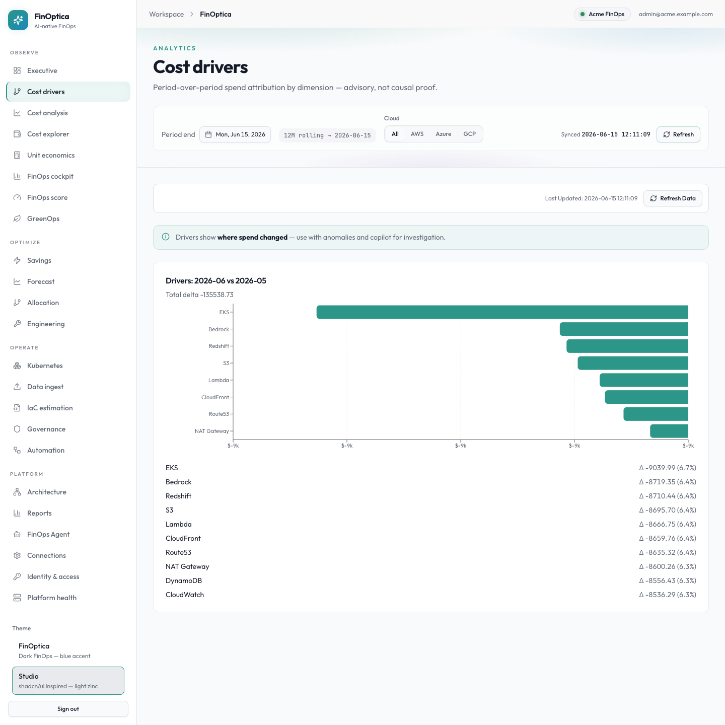 Cost drivers
